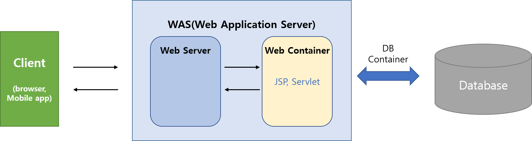 Web Server