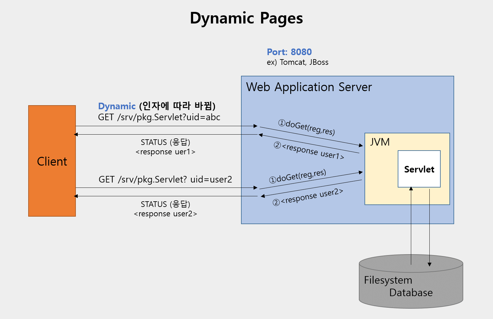 Web Server