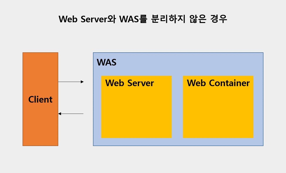 Web Server