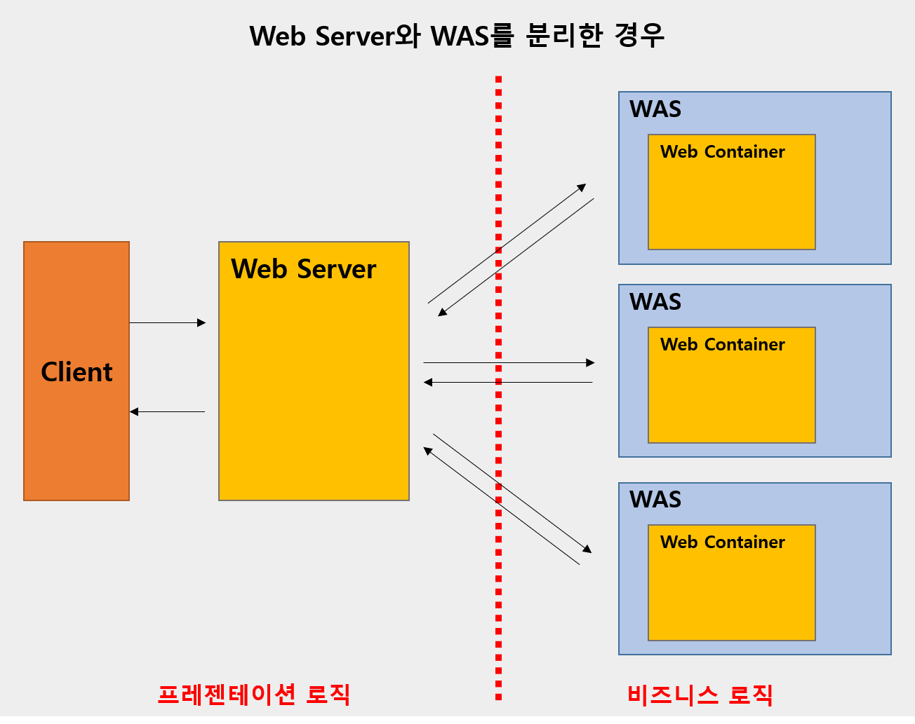 Web Server